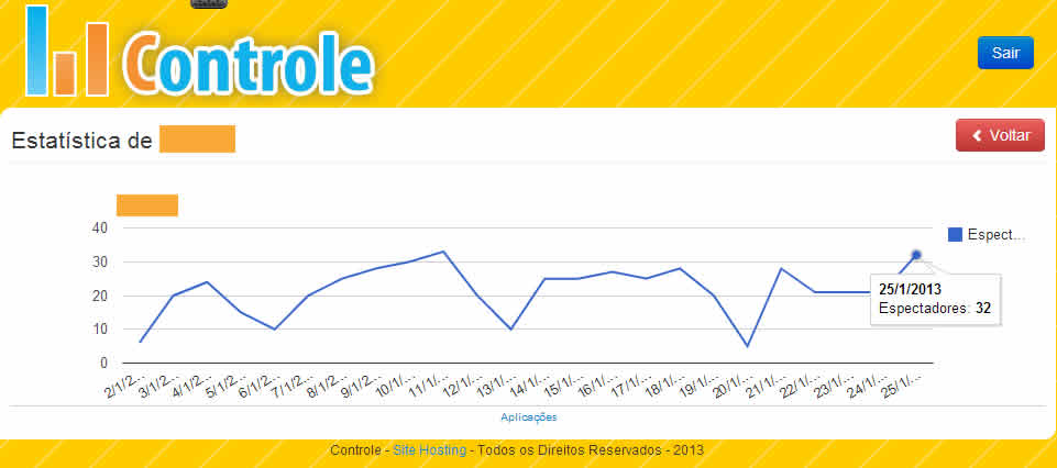 Estatísticas de Streaming de Vídeos por dia