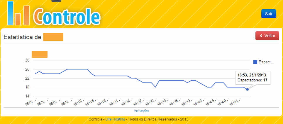 Estatísticas de Streaming de Vídeos por Minuto