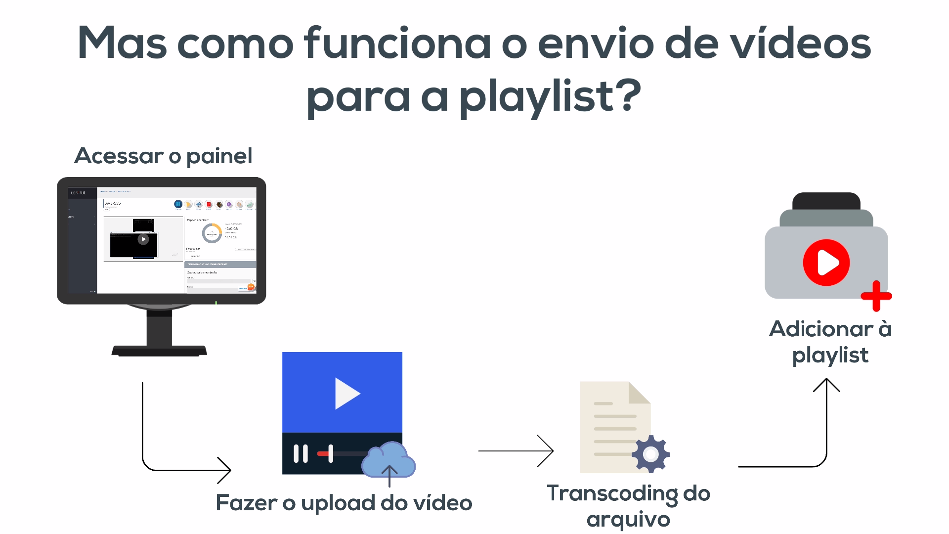 Qual é a diferença de streaming ao vivo para um streaming com playlist 2